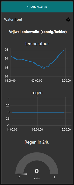 Dashboard tuinberegening