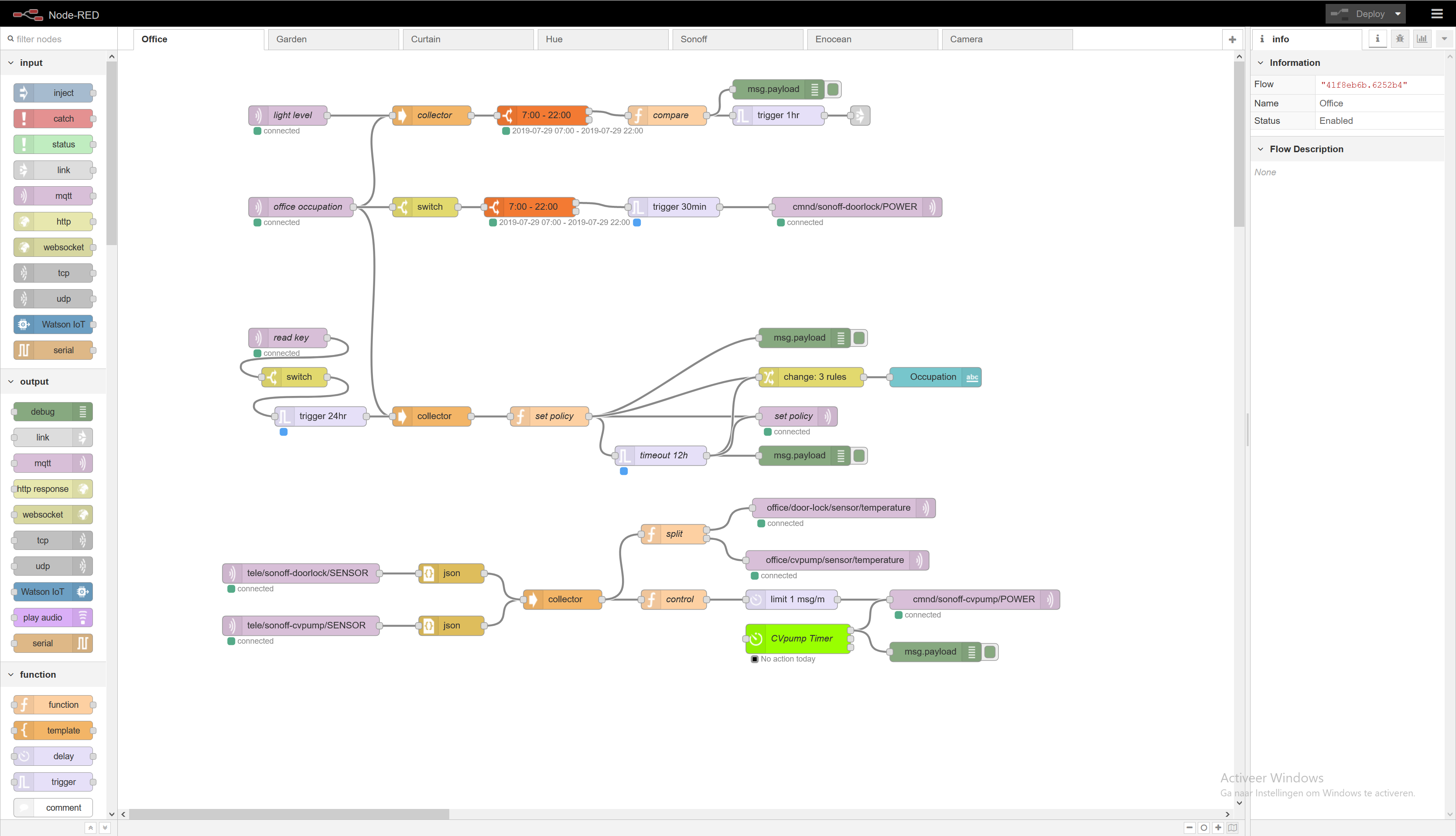 Node Red Userinterface